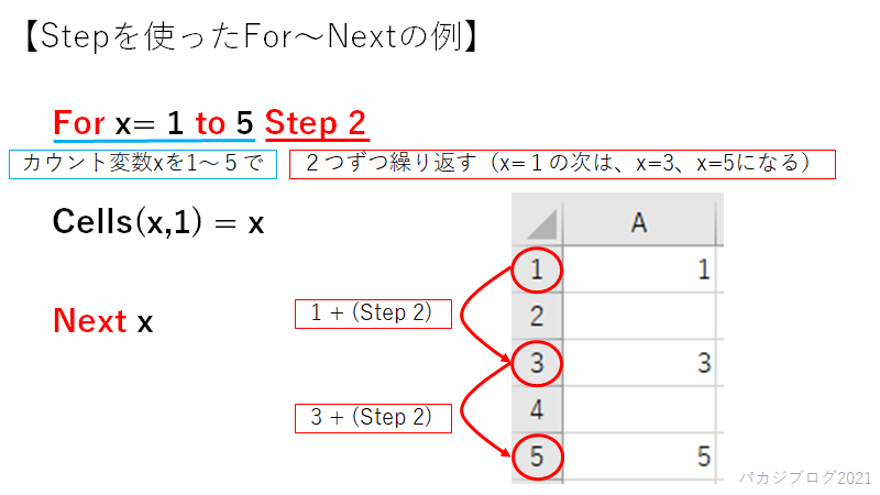 Stepを使ったFor Nextの例文