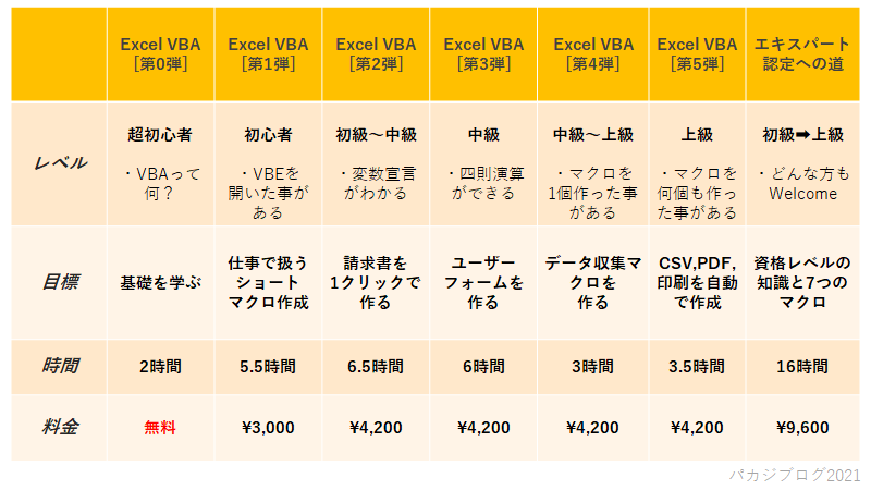 UdemyのおすすめVBA講座7選